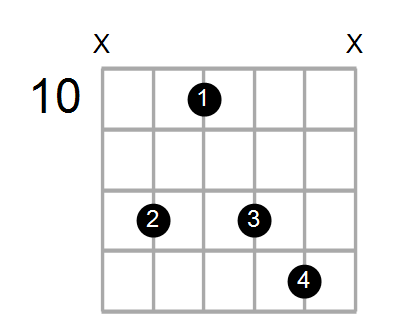 Fsus2/A Chord